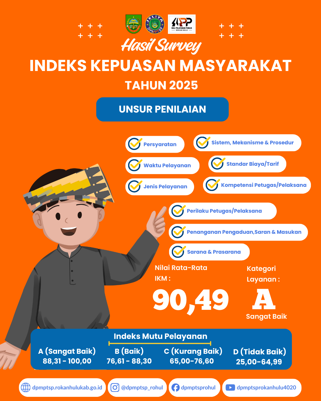 Hasil Survei Kepuasan Masyarakat SKM Tahun 2025
